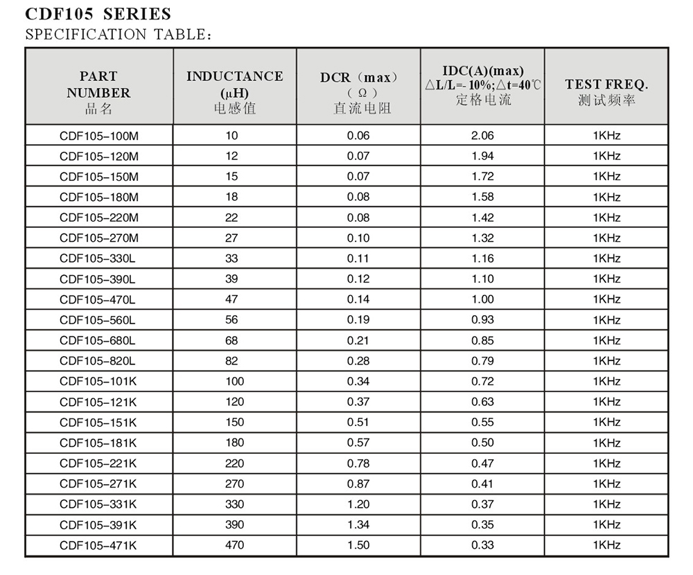 CDF系列详细参数2.jpg