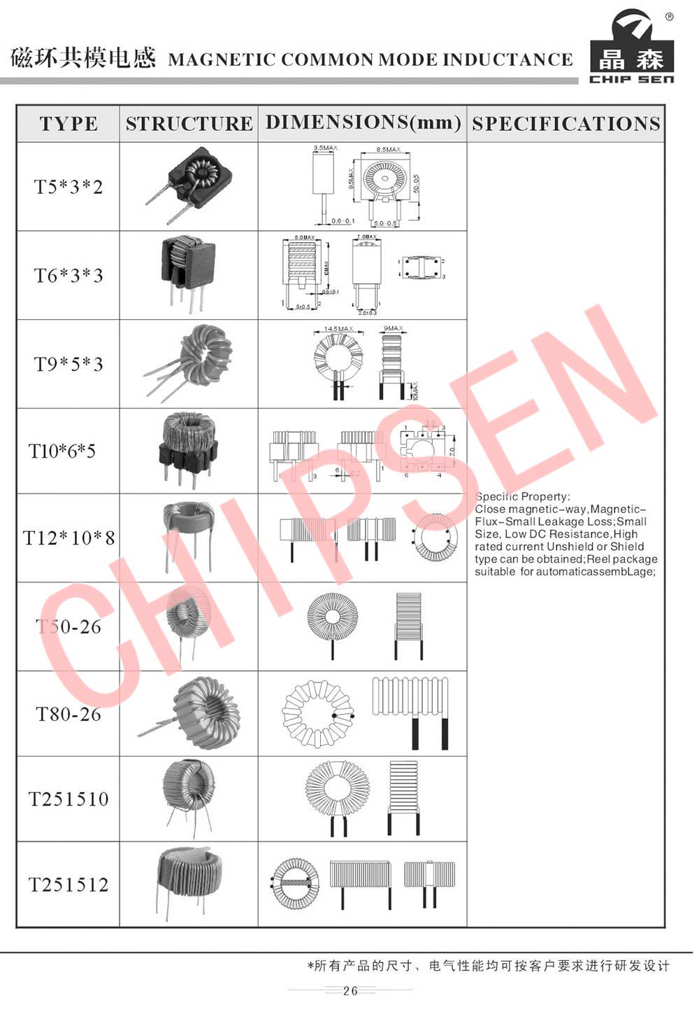 Common Mode Inductor 2.jpg