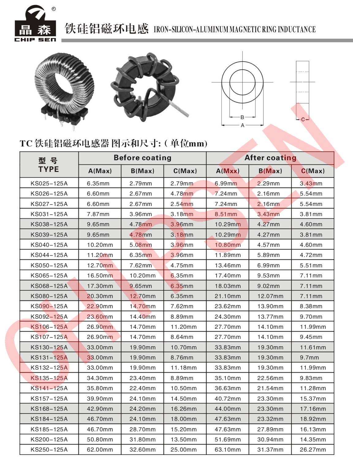 KS系列磁环电感详细参数.jpg