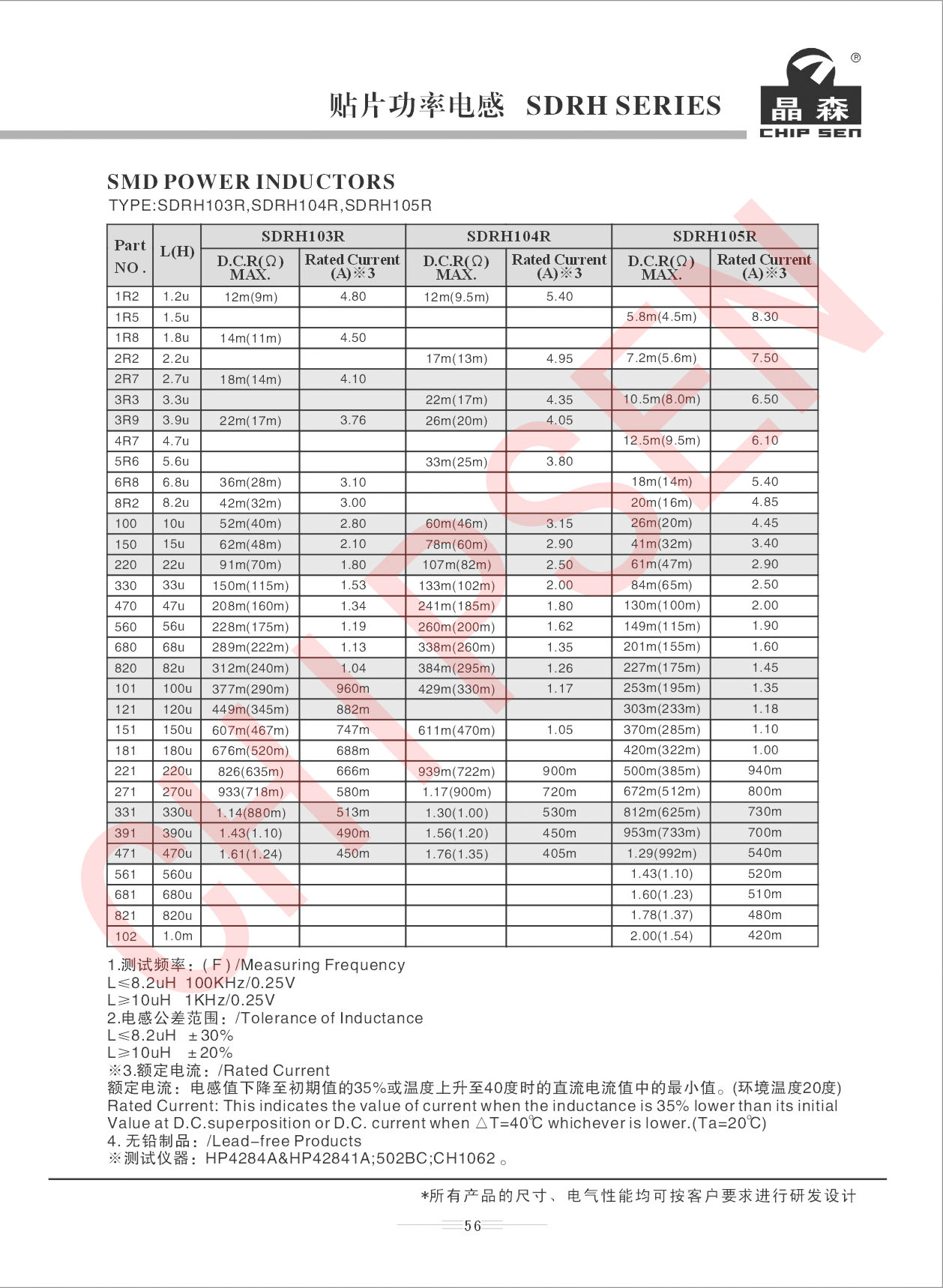 贴片功率电感详细参数.jpg