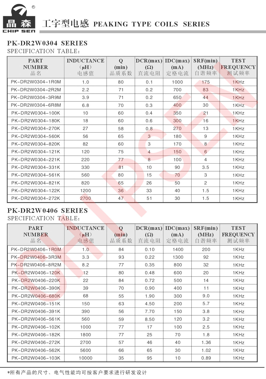 工字型电感详细参数1.jpg