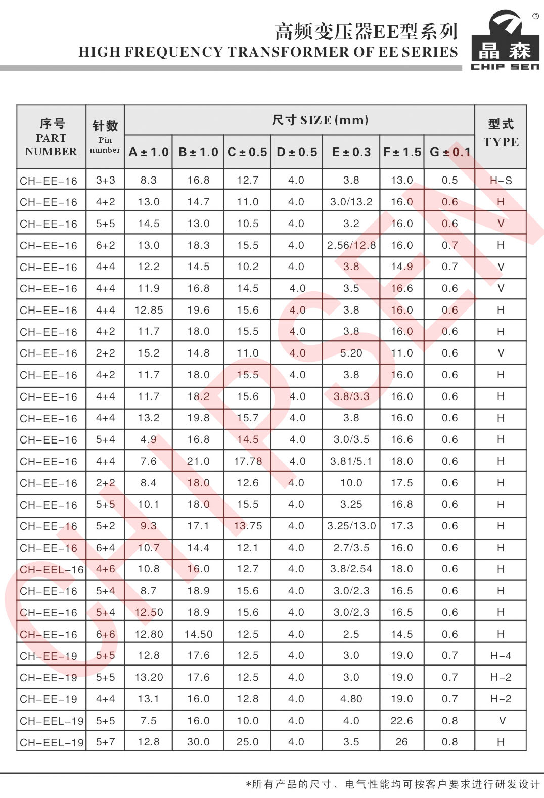 高频变压器EE系列详细参数2.jpg
