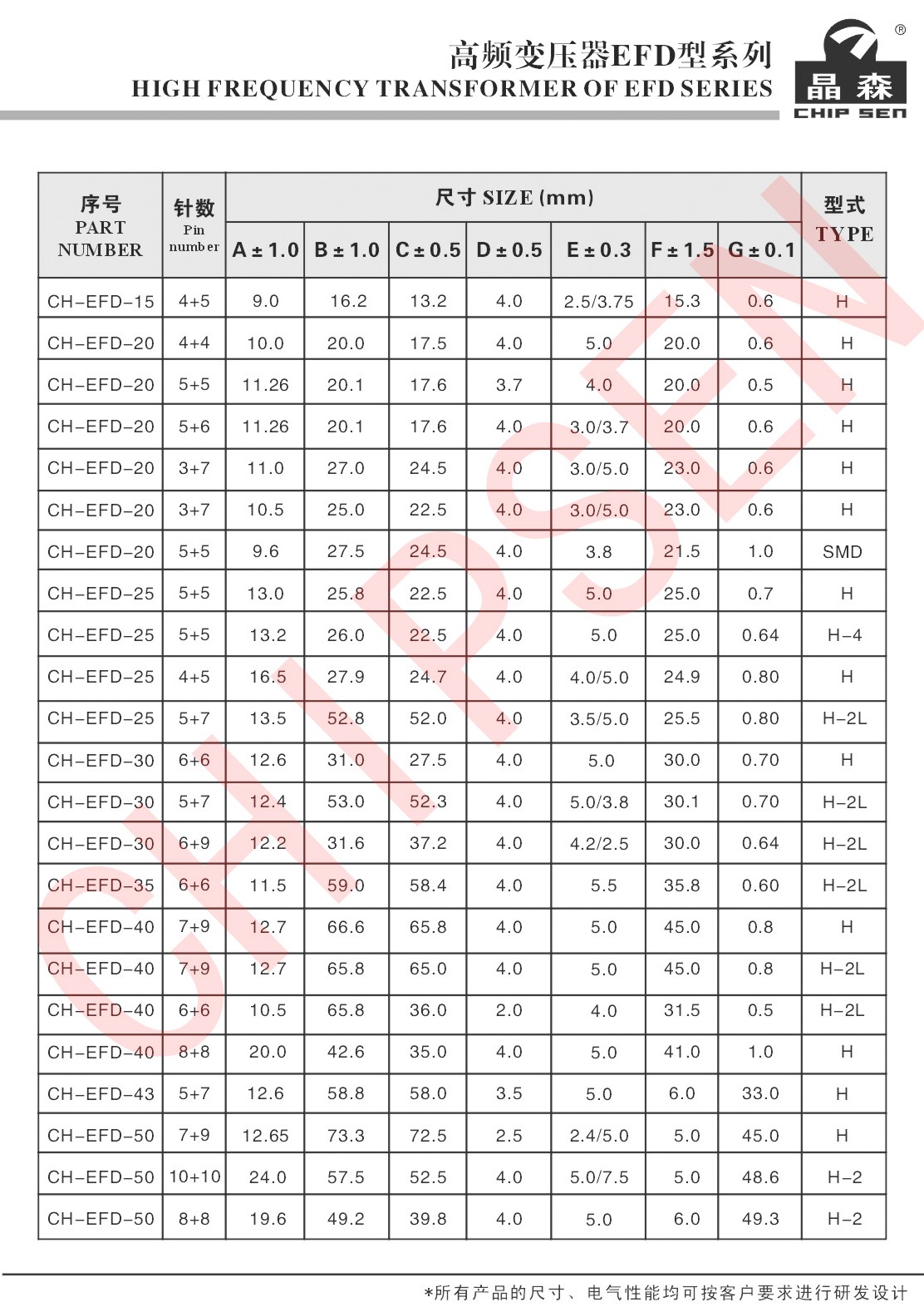高频变压器EFD系列详细参数.jpg