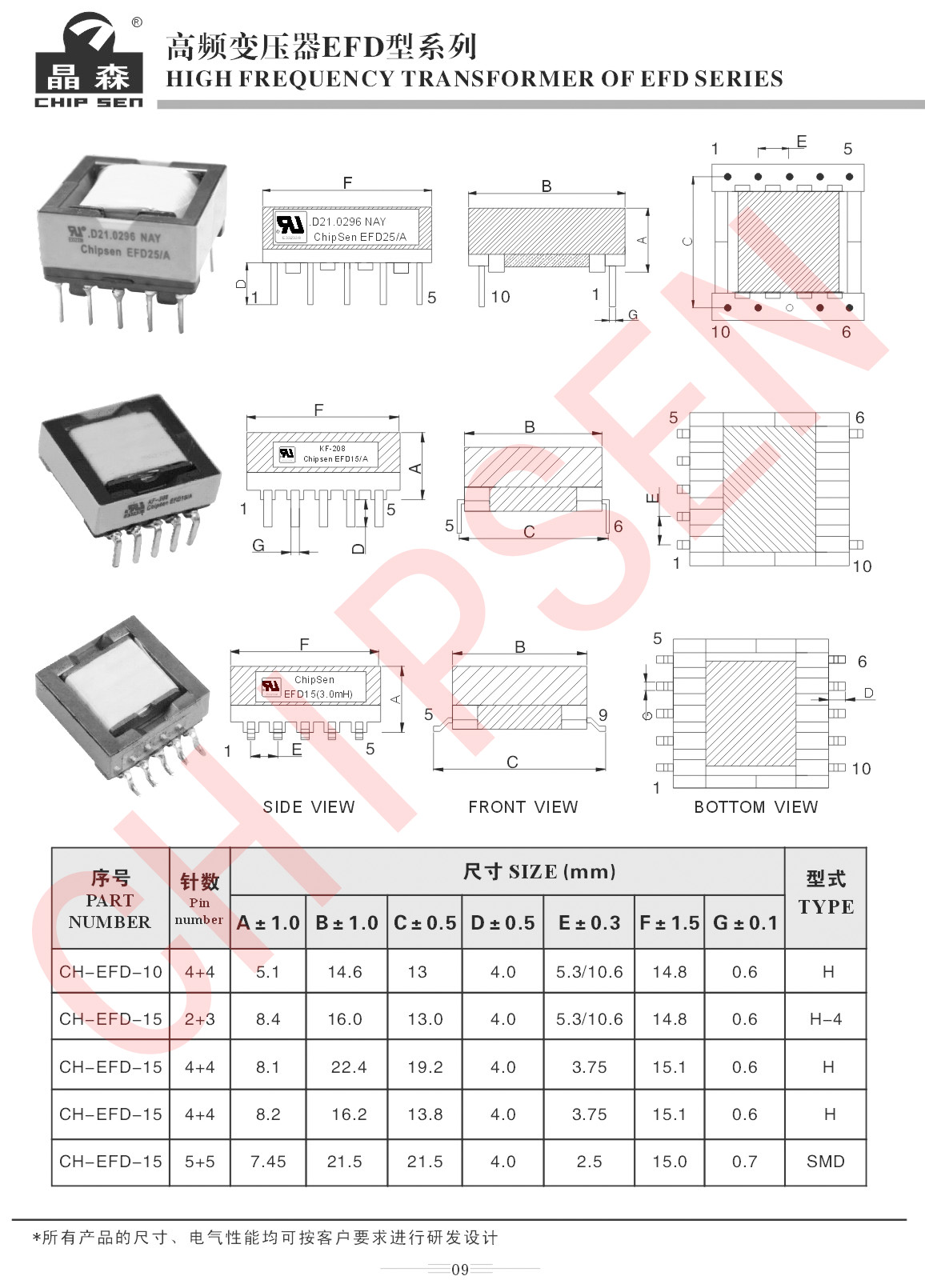 高频变压器EFD系列型号讲解.jpg