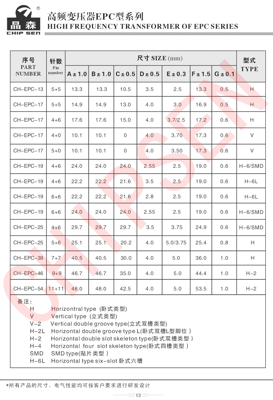 高频变压器EPC系列详细参数.jpg